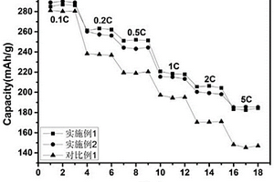 富鋰錳基復(fù)合材料的制備方法、正極材料及鋰離子電池