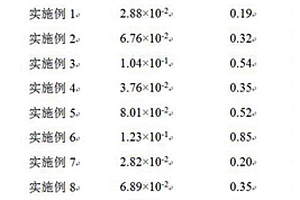 柔性導(dǎo)電海綿/硅橡膠復(fù)合材料及其制備方法