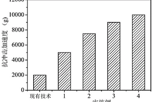 磁場誘導(dǎo)纖維增強(qiáng)聚酰亞胺復(fù)合材料及其制備方法