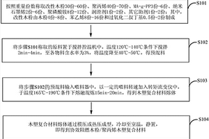 協(xié)效阻燃木粉/聚丙烯木塑復(fù)合材料及其制備方法