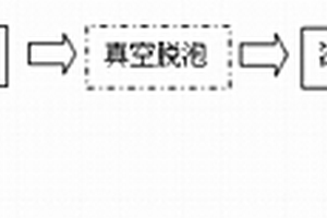 復(fù)合材料成型的真空導(dǎo)入工藝及復(fù)合材料