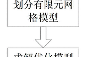 可用于直升機和固定翼飛行器的復合材料梁設計方法