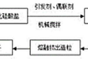 有機(jī)粘土協(xié)同阻燃PA6復(fù)合材料及其制備方法