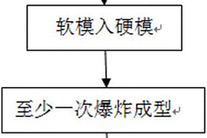 內(nèi)嵌絲網(wǎng)結(jié)構(gòu)的活性復(fù)合材料的制備方法