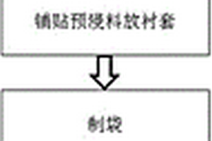 復(fù)合材料閉模模具的成型方法