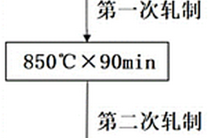 銅鉻復(fù)合材料及其制備方法