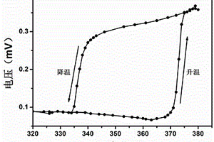 導(dǎo)電自旋交叉復(fù)合材料及其制備方法和應(yīng)用