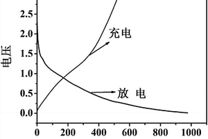 氮摻雜空心碳球復(fù)合材料及其制備方法和應(yīng)用