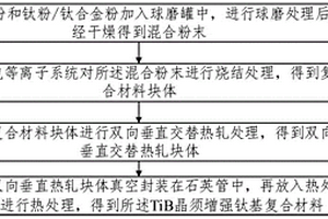 TiB晶須增強(qiáng)鈦基復(fù)合材料的制備方法