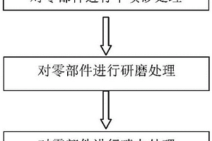 提高鋁基復(fù)合材料表面質(zhì)量的方法