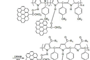 石墨烯/聚吡咯甲烯三階非線性光學(xué)復(fù)合材料的制備方法