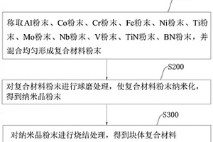 高耐磨、耐高溫高熵基復(fù)合材料及其制備方法