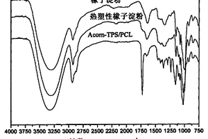 橡子粉/聚己內(nèi)酯復(fù)合材料及其制備方法