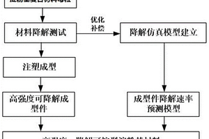 淀粉基復(fù)合材料及其制備方法、一種淀粉基復(fù)合材料成型件及其制備方法和應(yīng)用