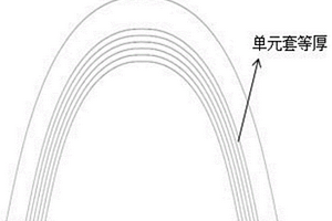 纖維復(fù)合材料殼體的增強(qiáng)體設(shè)計(jì)方法