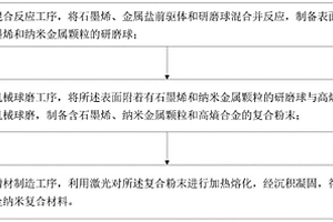 高熵合金納米復(fù)合材料及其制備方法