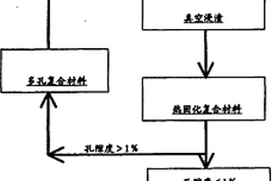 用于高溫耐用彈性復合材料應(yīng)用的有機硅樹脂復合材料及其制造方法