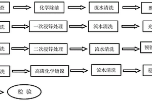 鋁基碳化硅復(fù)合材料超厚高磷化學(xué)鍍鎳及穩(wěn)定處理工藝