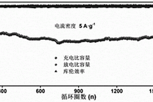 呈葡萄干布丁模型的納米磷化鈷嵌入氮磷共摻雜多孔碳復(fù)合材料及其制備方法和應(yīng)用