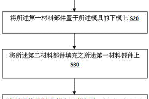 復(fù)合材料殼體的結(jié)合方法