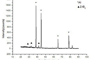 納米ZrB2顆粒增強(qiáng)鋁基復(fù)合材料的原位制備方法