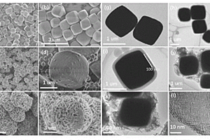 核殼結(jié)構(gòu)Fe<sub>3</sub>O<sub>4</sub>@C@MoS<sub>2</sub>復(fù)合材料的制備及其應(yīng)用