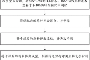 3D打印用生物復(fù)合材料及其制備方法