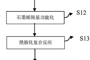 醌類化合物-石墨烯復(fù)合材料及其制備方法和柔性鋰二次電池