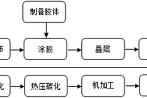 適用于熱壓法快速制備的碳碳復(fù)合材料平板及其制備方法