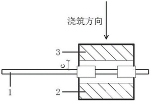 基于拉拔模具的帶肋筋材增強(qiáng)水泥基復(fù)合材料試件制備方法