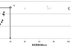 結合樹脂對廢棄碳纖維材料進行再加工成新型碳纖維復合材料及其加工方法