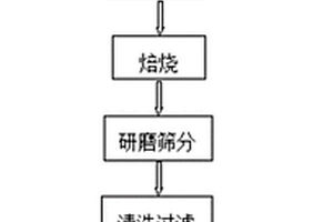 碳硅復合材料的制備方法、碳硅復合電極及包含其的電池