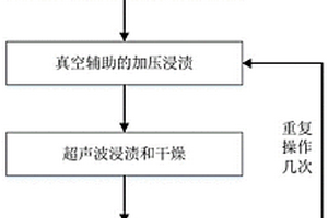 高性能氧化鋁纖維陶瓷基復合材料的制備方法