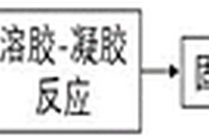 防隔熱用改性樹(shù)脂基復(fù)合材料及其制備方法