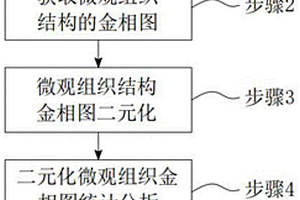 雙相復(fù)合材料組織結(jié)構(gòu)的表征方法