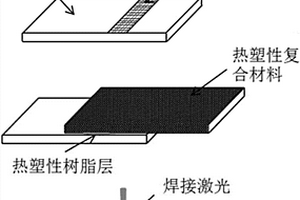 提升熱塑性復(fù)合材料與金屬連接強(qiáng)度的方法