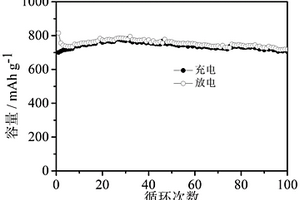 類石墨烯碳包覆的硅/碳/石墨烯復(fù)合材料、其制備方法及負(fù)極材料