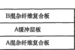 具有緩沖層板復(fù)合的層結(jié)構(gòu)復(fù)合材料保險杠