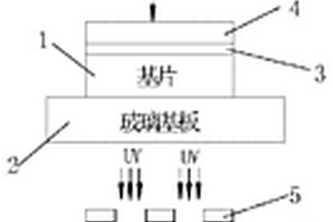 納米銀光阻劑復(fù)合材料及其制備銀導(dǎo)線或電感器的方法