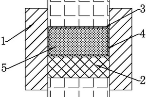 金屬基復(fù)合材料的制備工藝