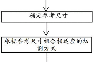 纖維增強(qiáng)復(fù)合材料廢棄物的粗纖維化方法及其增強(qiáng)混凝土