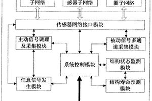 復(fù)合材料機(jī)械連接結(jié)構(gòu)綜合監(jiān)測(cè)系統(tǒng)