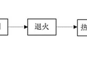 耐腐蝕的軋制鋁鋼復(fù)合材料及其制備方法