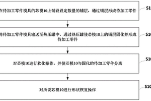 碳纖維復(fù)合材料零件的制備方法