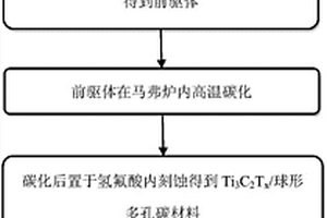 Ti3C2Tx/SBA?15型分級(jí)硫碳復(fù)合材料