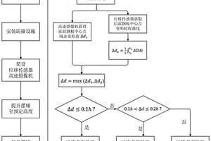 鋼-復(fù)合材料防撞設(shè)施結(jié)構(gòu)變形性能的測試、評價(jià)方法