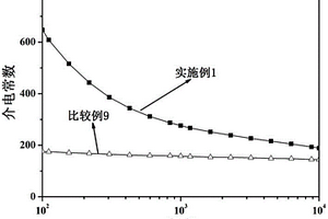 碳納米管/酚酞基聚芳醚砜/氰酸酯樹脂復(fù)合材料及制備方法