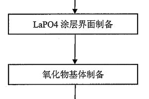 新型高強(qiáng)度氧化物陶瓷基復(fù)合材料及其制備方法