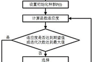 基于多目標遺傳算法的復(fù)合材料螺旋槳鋪層優(yōu)化方法