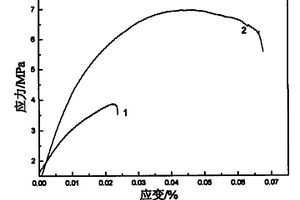 可降解生物相容性高分子/碳納米管復(fù)合材料的制備方法